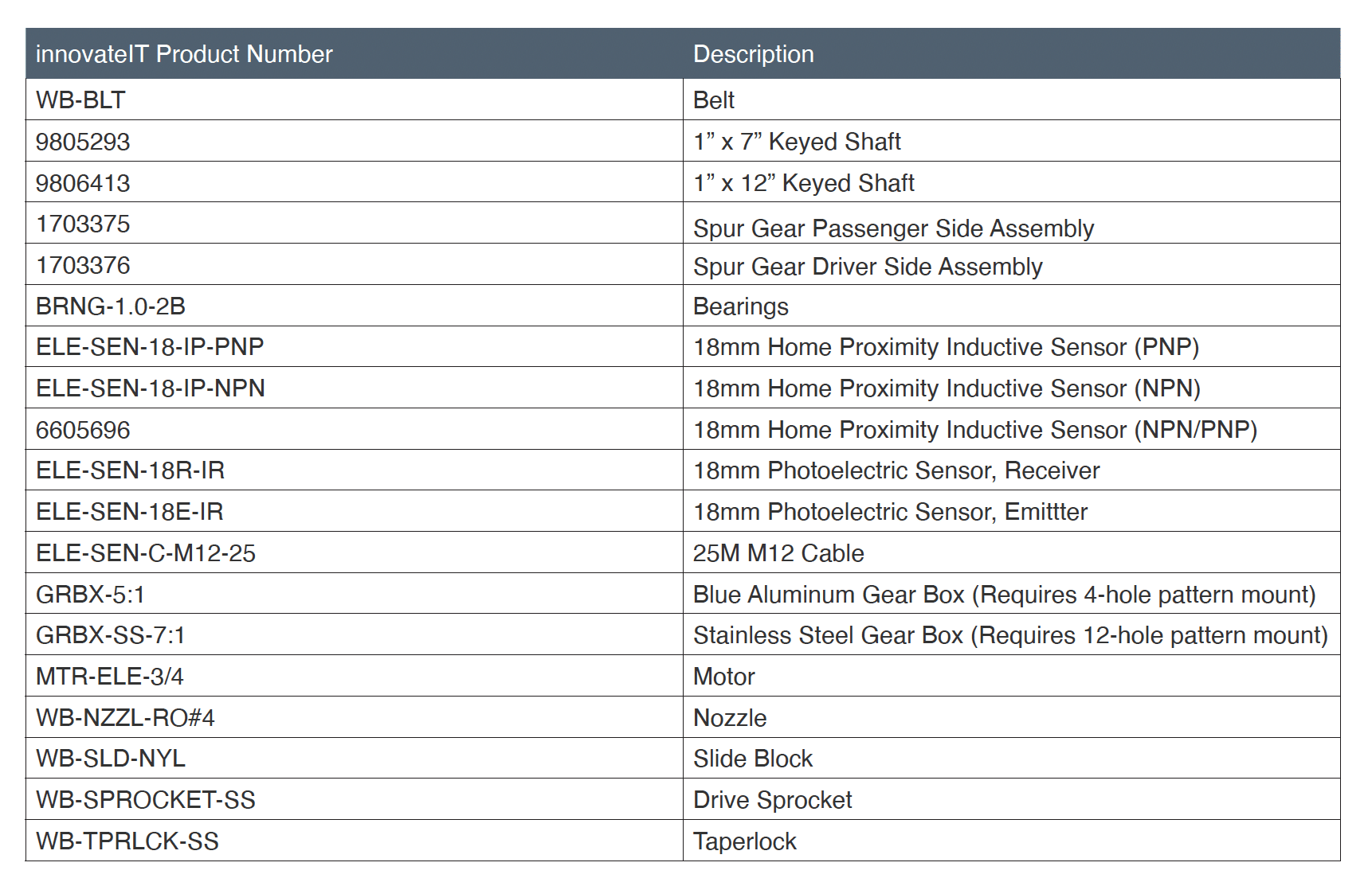 wheelblastIT Spare Parts list
