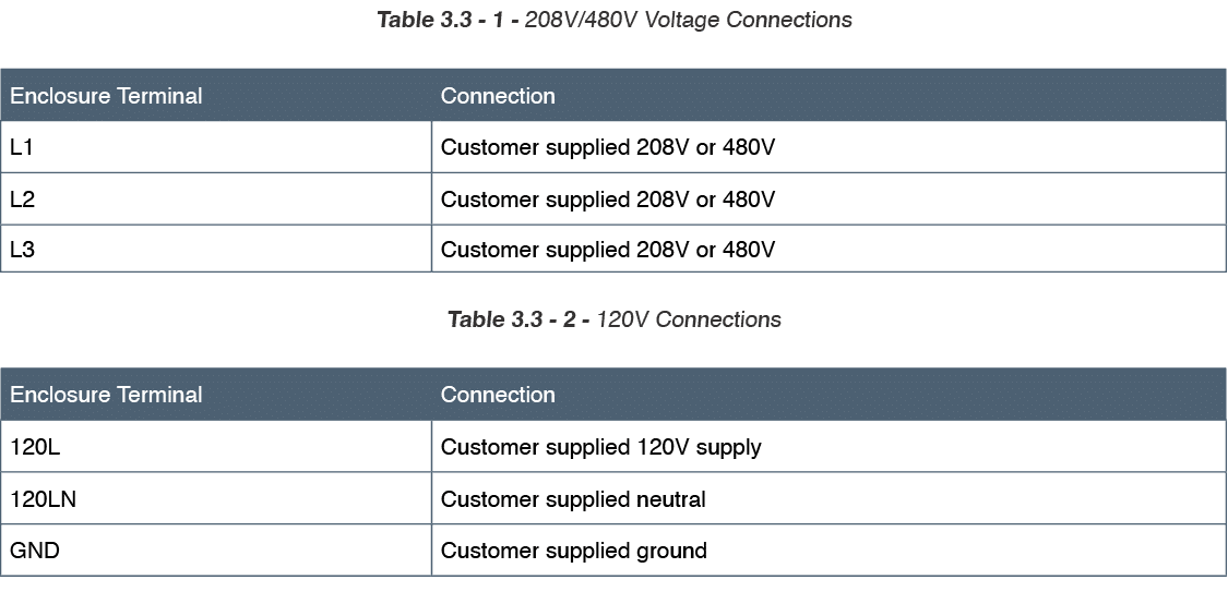 Electrical Installation table