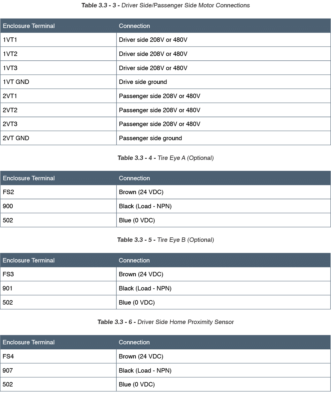 Electrical installation tables 