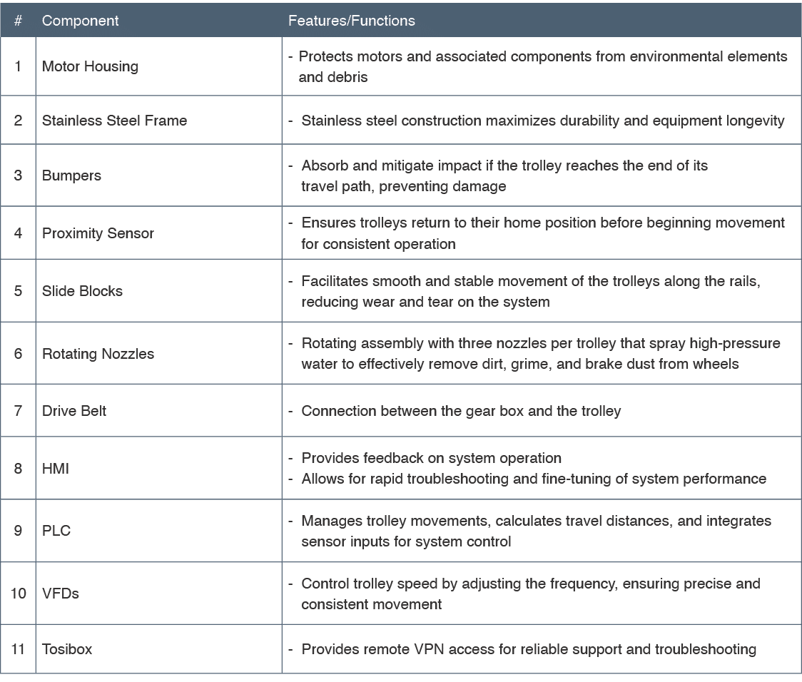 wheelblastIT component features and functions