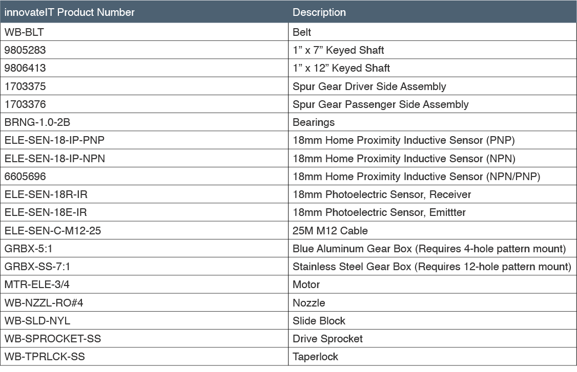 wheelblastIT Spare Parts