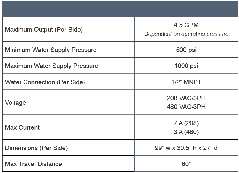 wheelblastIT specifications