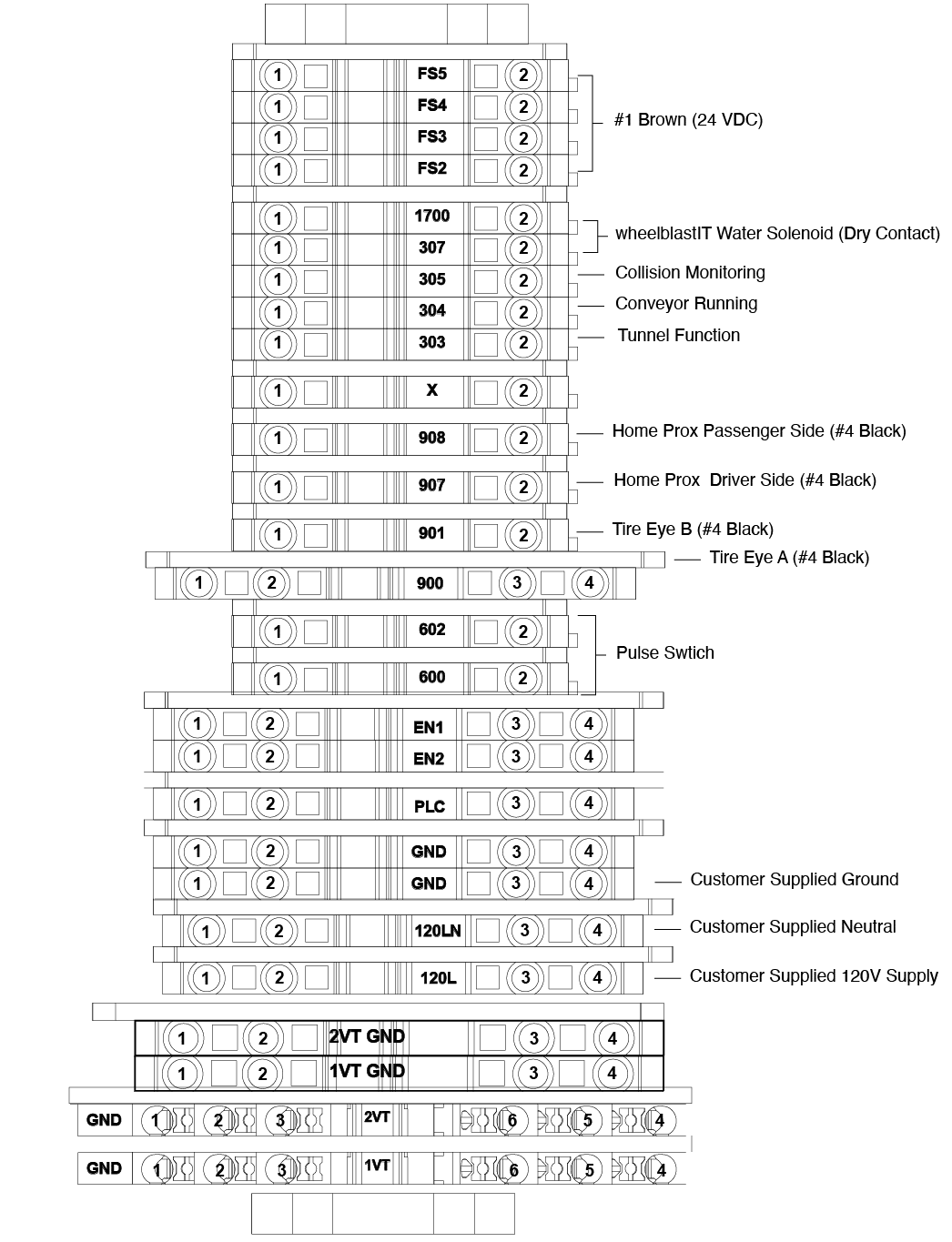 wheelblastIT wiring