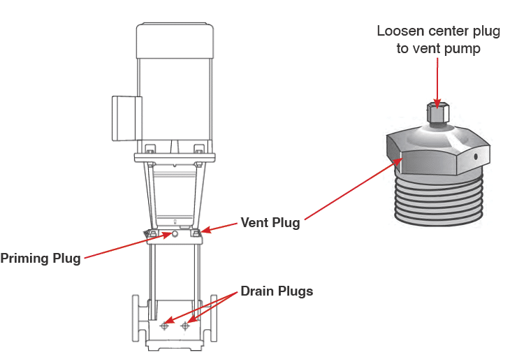 Position of pump plugs