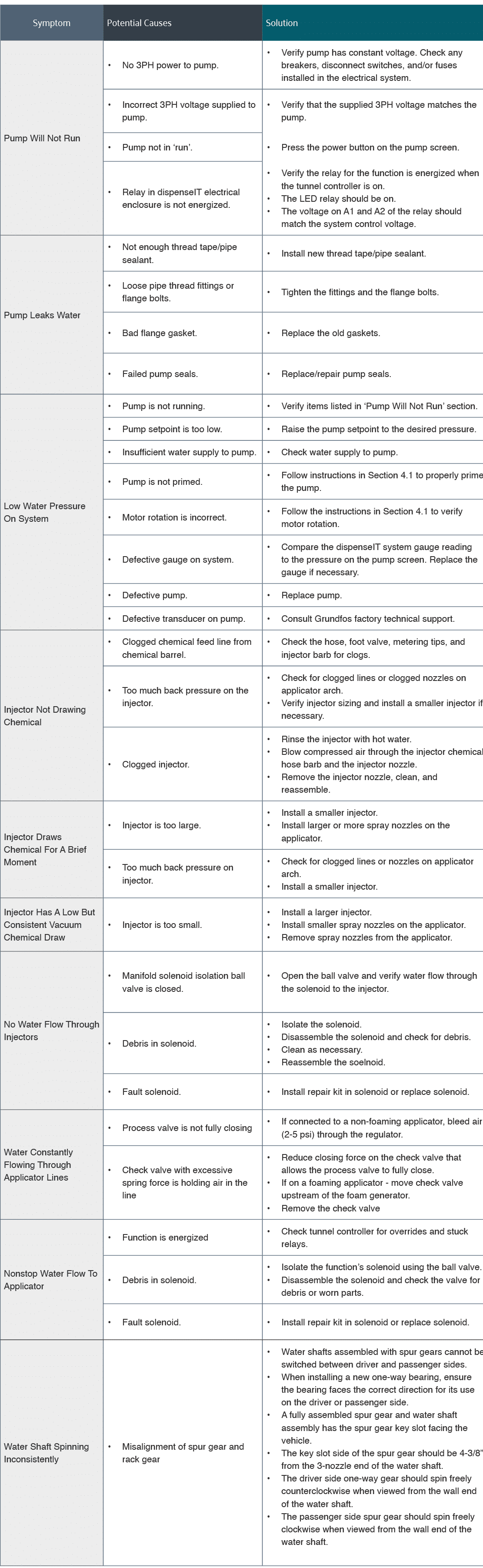 dispenseIT Troubleshooting