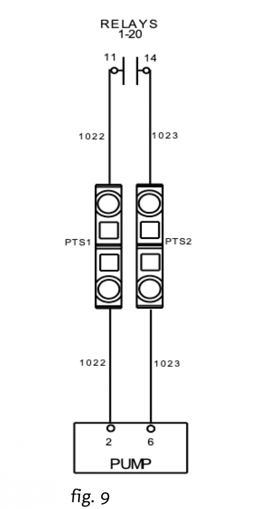 Fig 9