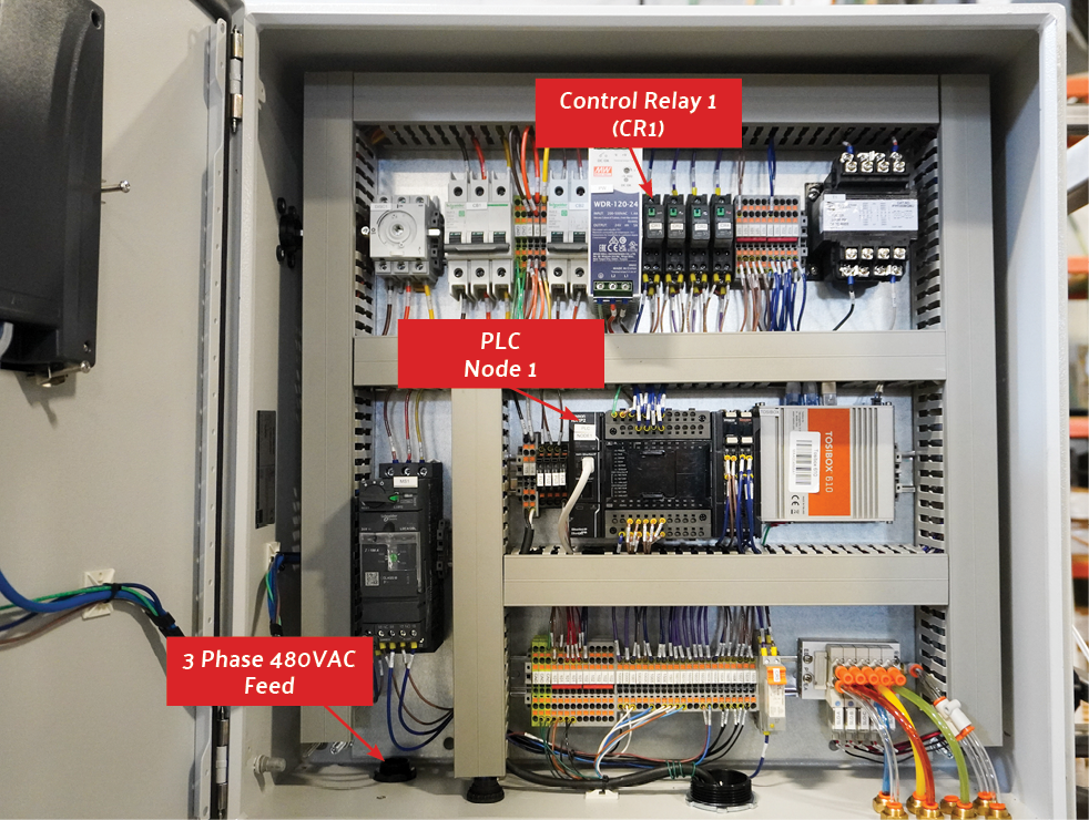 Reclaim Control Box Connections