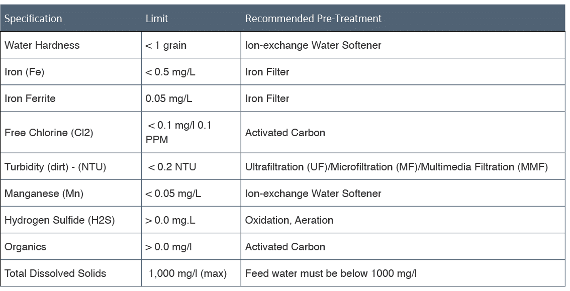 Feed water limits and recommended pre-treatment approach