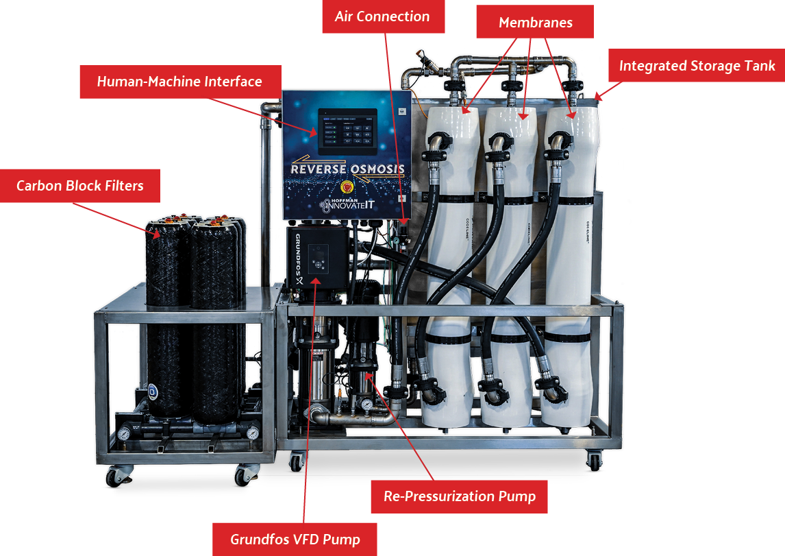 Reverse Osmosis System Connections