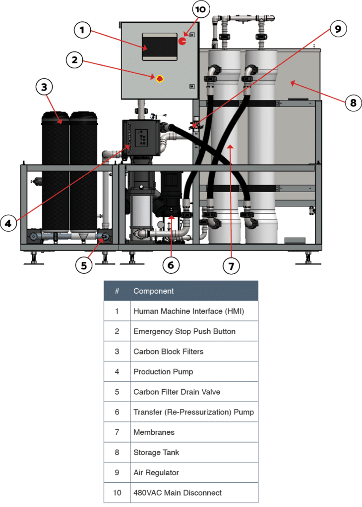 Appendix 1 - RO System Identification - Hoffman innovateIT