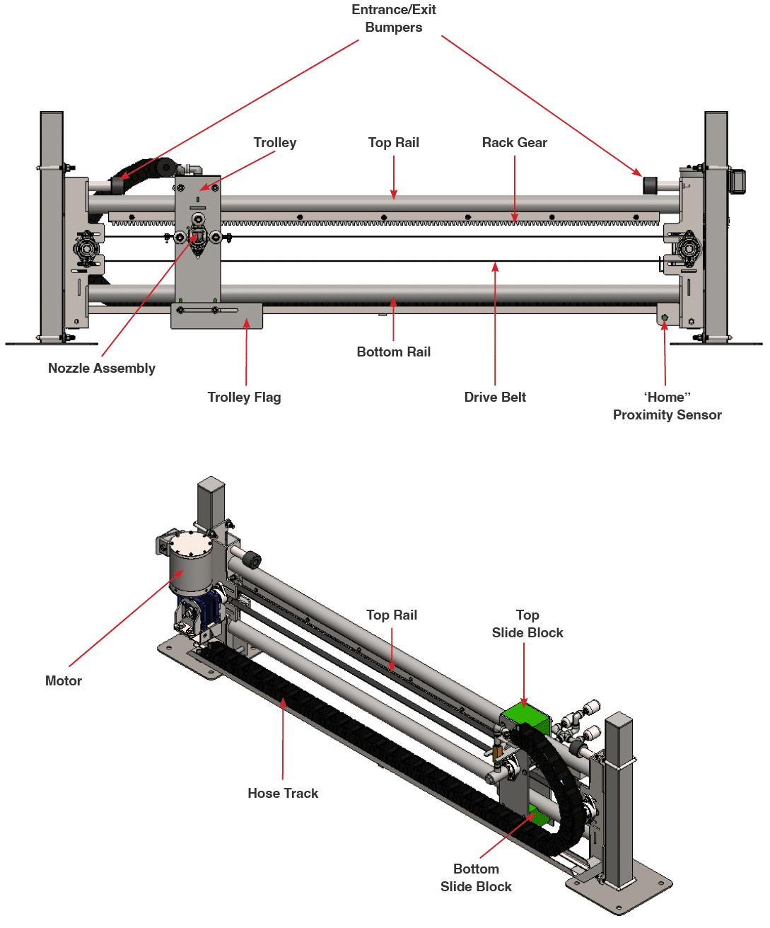 wheelblastIT System Identification