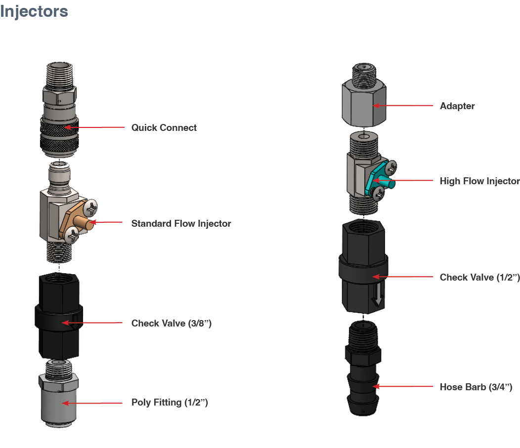 dispenseIT Injector Kits