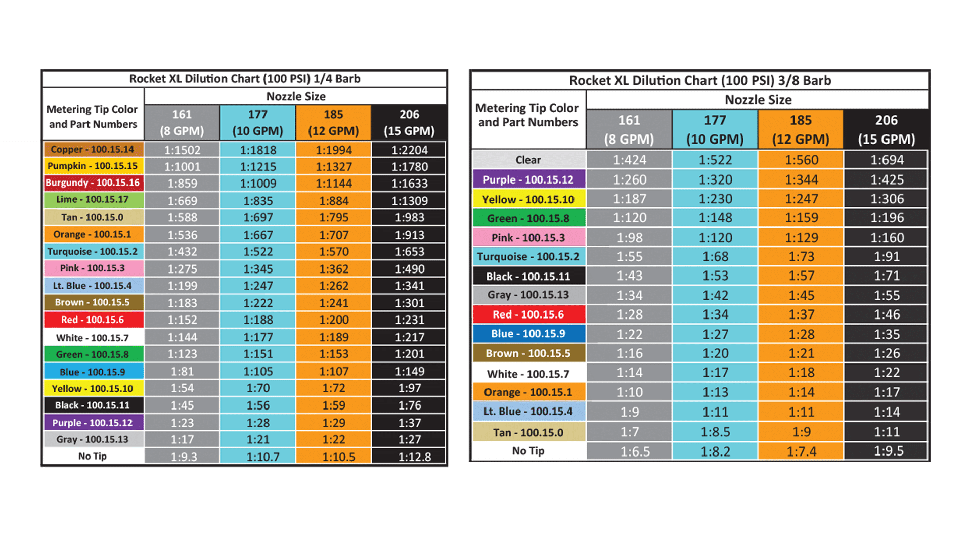 DEMA Rocket Injector Chart