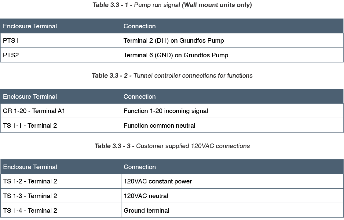 Electrical connections