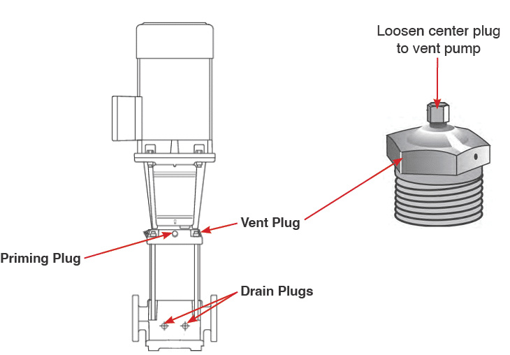Pump prime vent locations