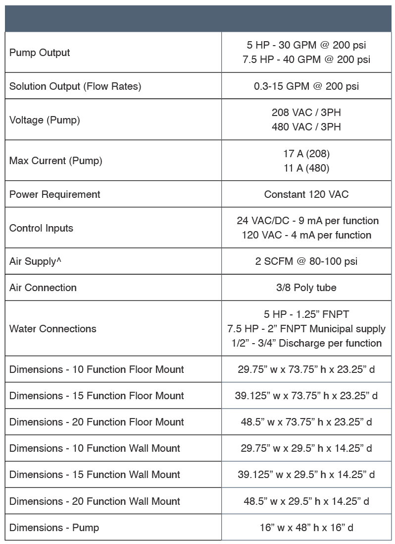 Spec Table