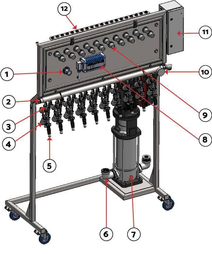 dispenseIT system identification