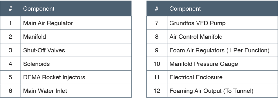 Identifier table