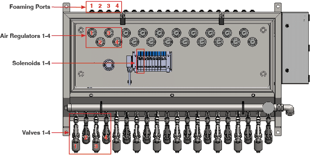 dispenseIT solenoid and valve alignment